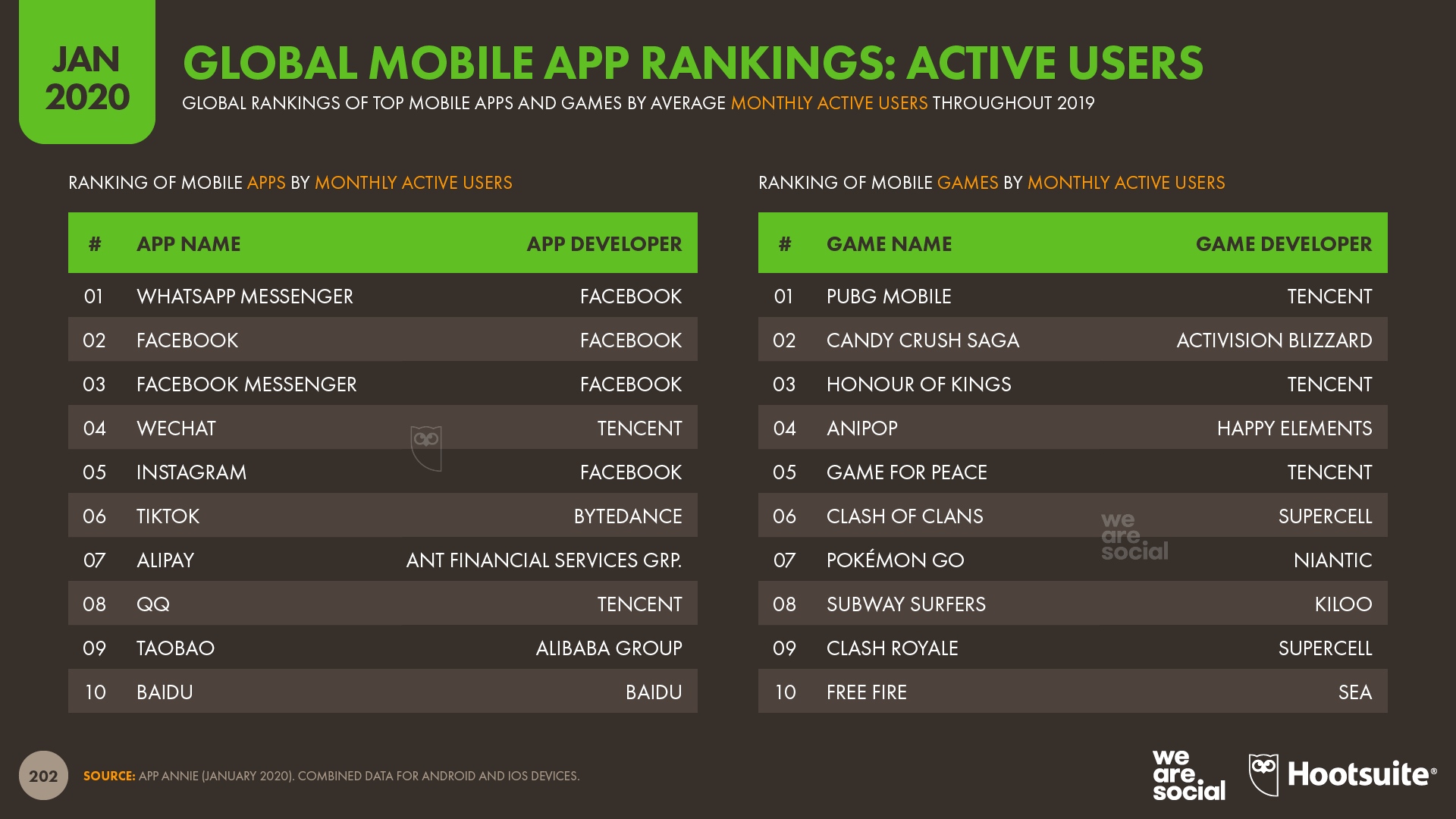 app-ranking