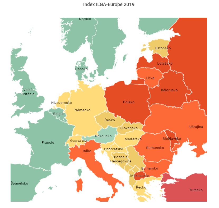 Grafické zpracování výsledků IGLA indexu v Evropě (2019)